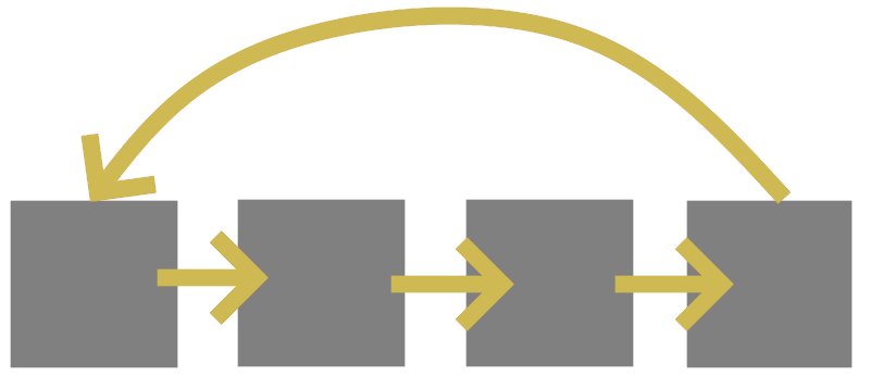 Cyclic Loading